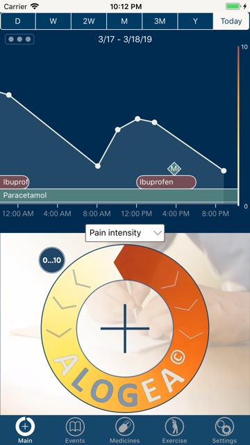 The Time Line showing the entire diary