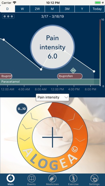 Rating a symptom with numerical scale (0-10)