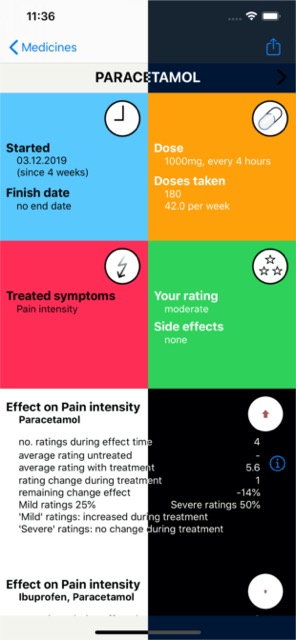 Medication summary and analysis