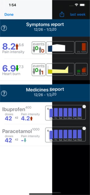 Symptom and Medicines Report