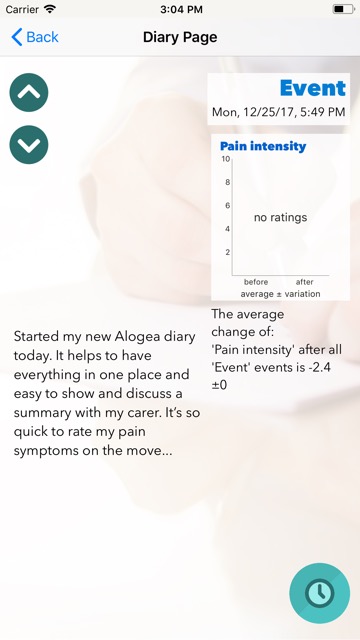 Detailed Diary entry view